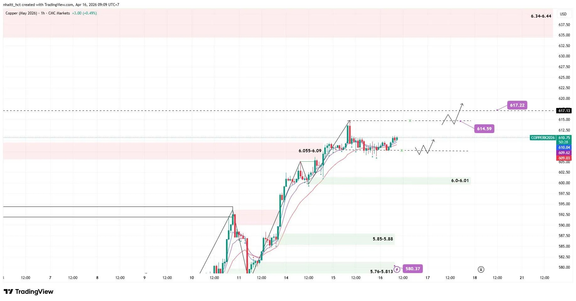 🟢 [16/04/2026] NHẬN ĐỊNH ĐỒNG THÁNG 5/2026 (MHGK26) - KHUNG H1